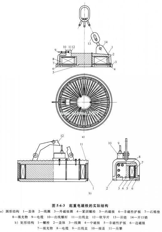 圖5-6-3 起重電磁鐵的實(shí)際結(jié)構(gòu)