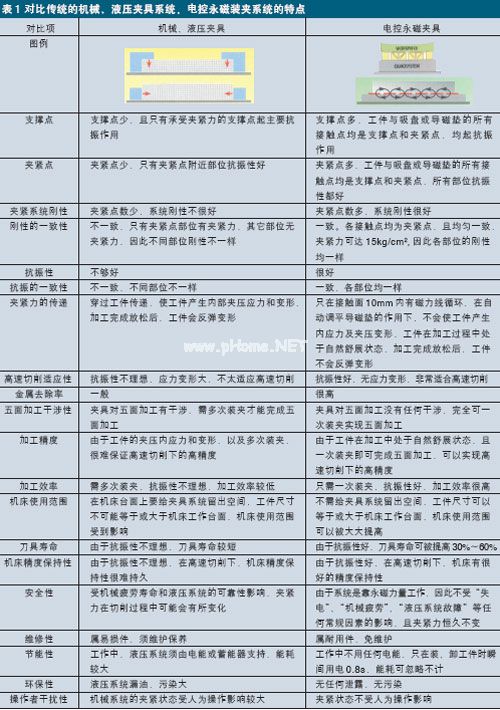 電控永磁快速換模系統(tǒng)特點(diǎn)