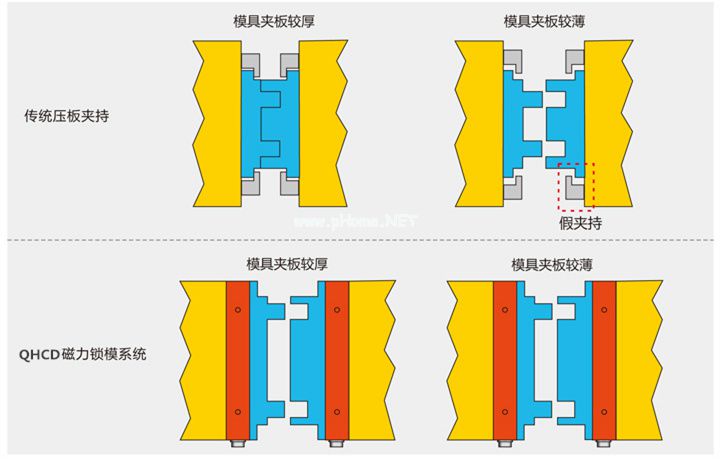 磁力鎖模概念圖。千豪磁電