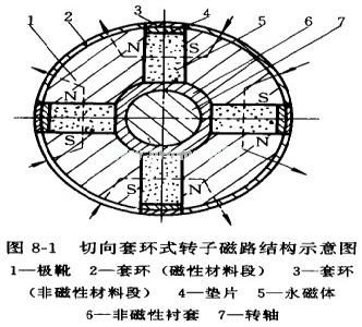 強力電磁吸盤