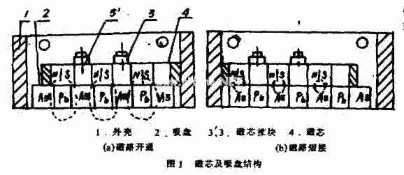 永磁起重器結構與工作原理