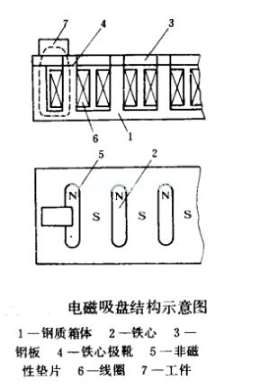 電磁吸盤