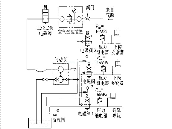 快速換模系統(tǒng)工作原理圖