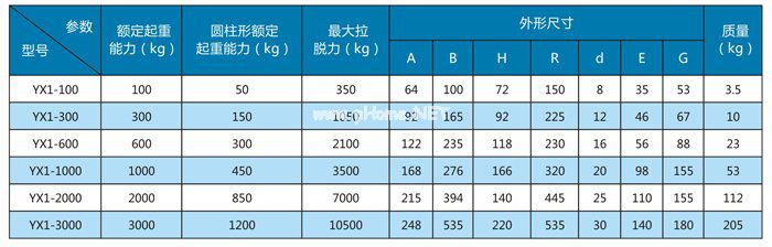 手動(dòng)型永吸吊器