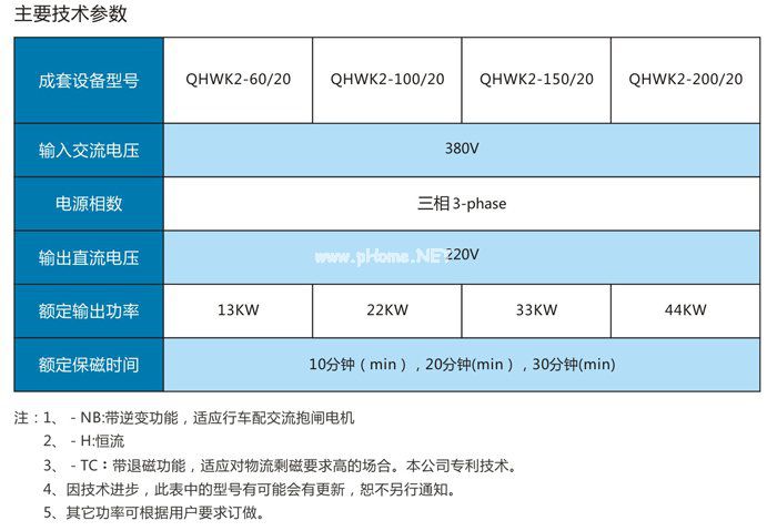 起重電磁鐵