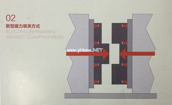 快速換模新型磁力裝夾方式