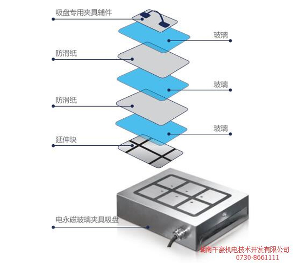 電永磁專(zhuān)用夾具