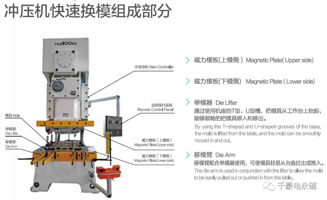 沖壓快速換模系統(tǒng)