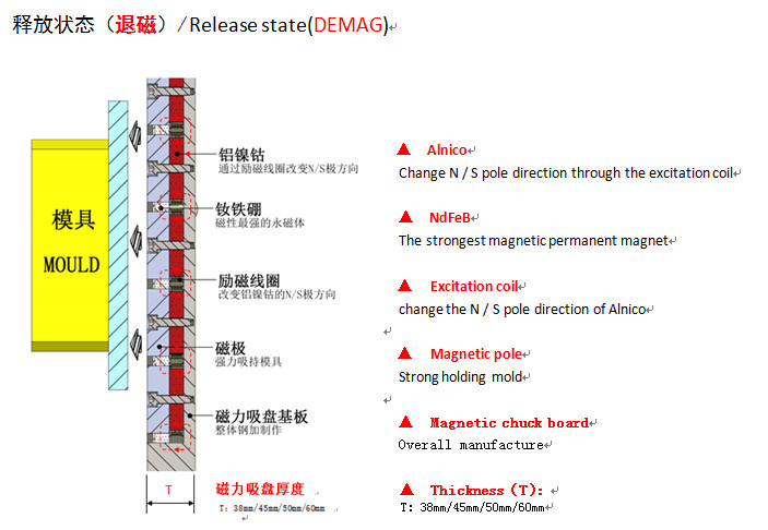 千豪快速換模系統(tǒng)磁力模板