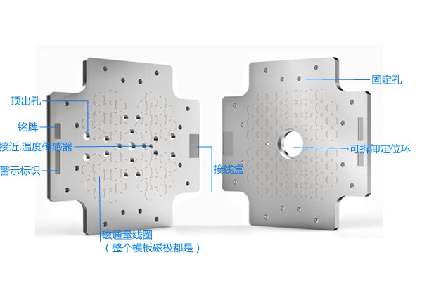 千豪注塑機(jī)快速換模系統(tǒng)